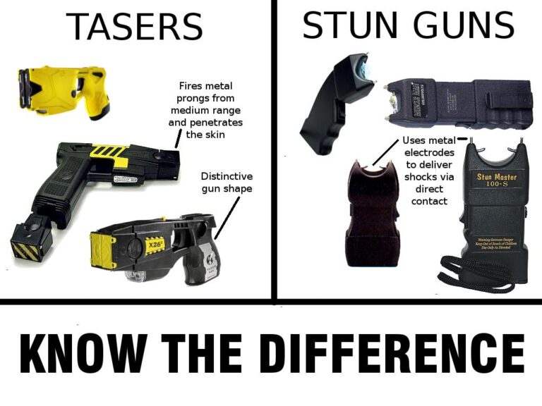 States Revise Training Requirements for Stun Gun Purchasers