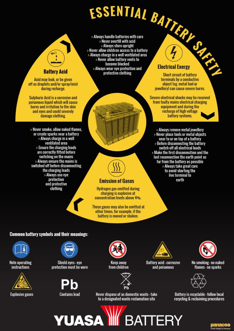 Top Battery Safety Tips to Prevent Leaks and Explosions