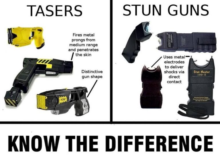 Voltage Differences in Low-Cost vs. High-End Stun Guns Explained