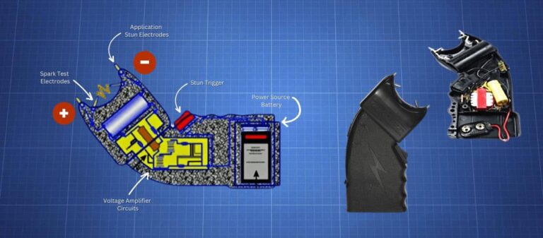 How to Accurately Test Your Stun Gun Battery Voltage