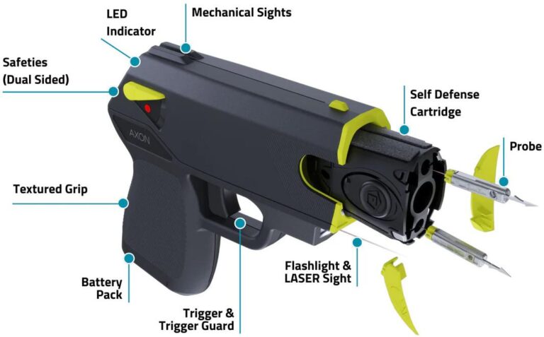 Understanding Your Stun Gun Voltage: What It Means for Safety