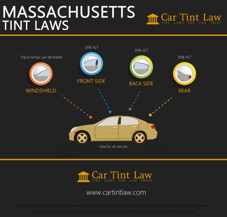 Massachusetts Legal Changes: What They Mean for Ownership